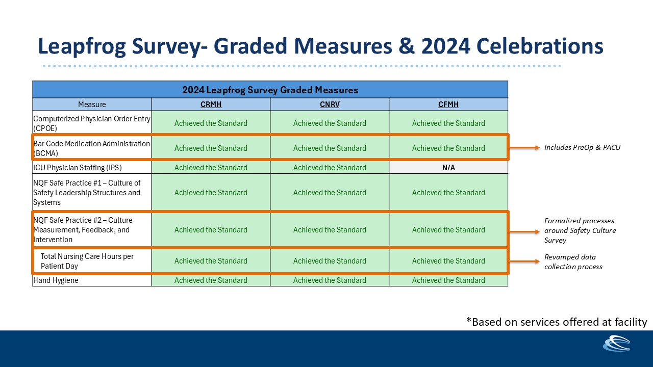 Slide 8
