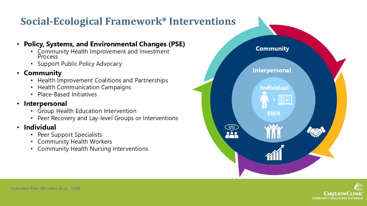 Slide 12