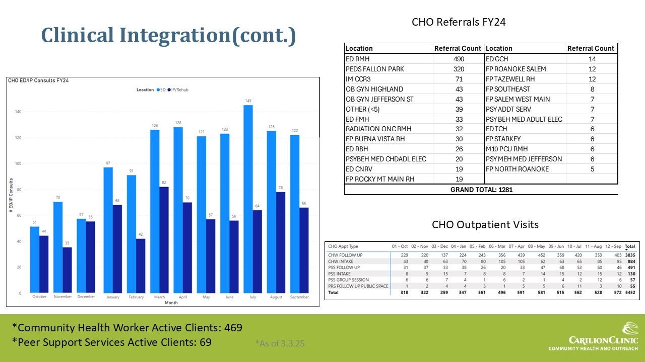 Slide 16