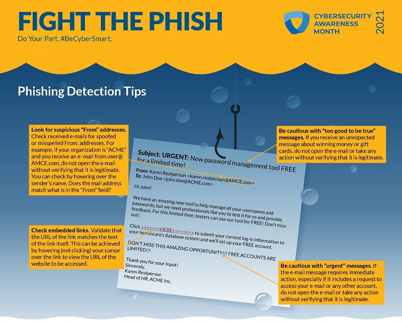 Tips to spot a phishing email