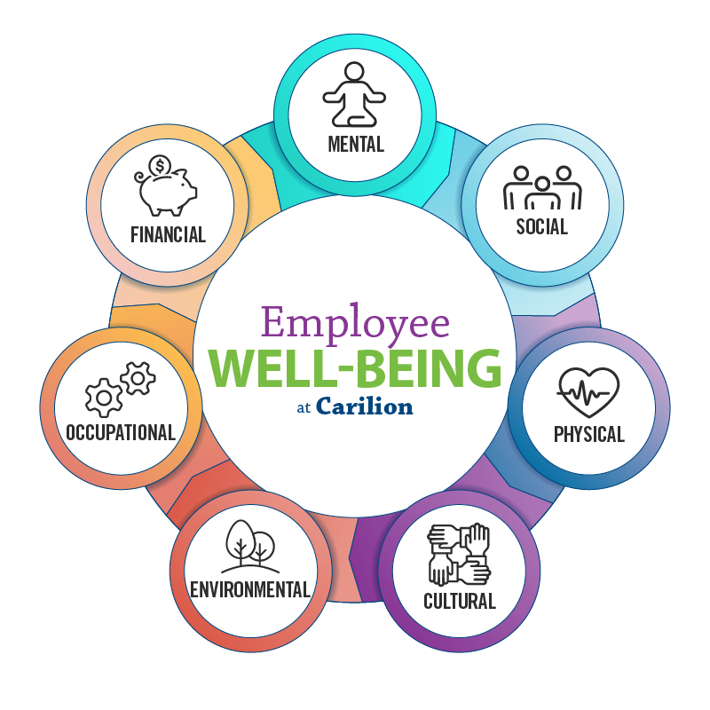 Well-being Graphic