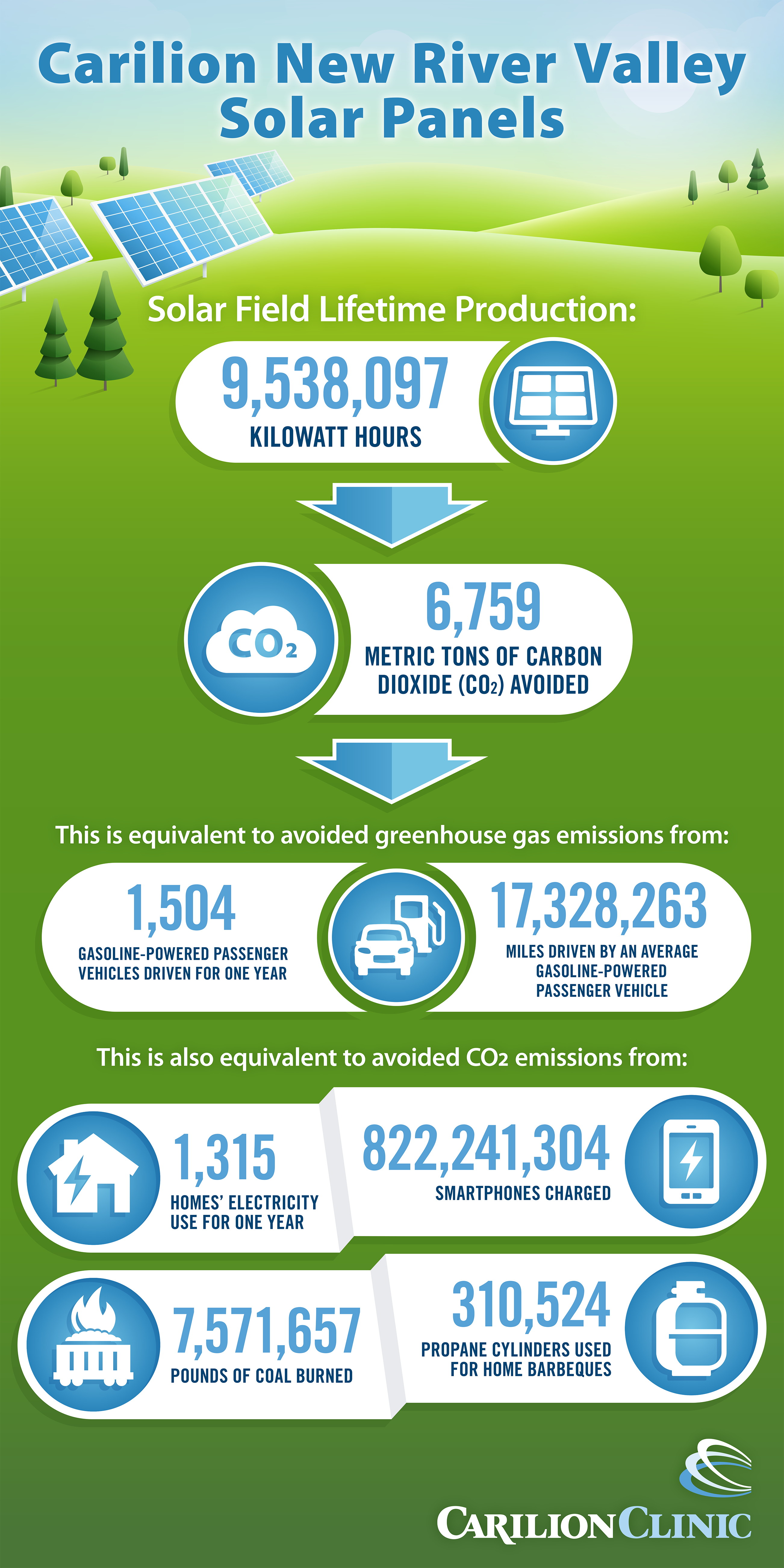 Solar panel infographic