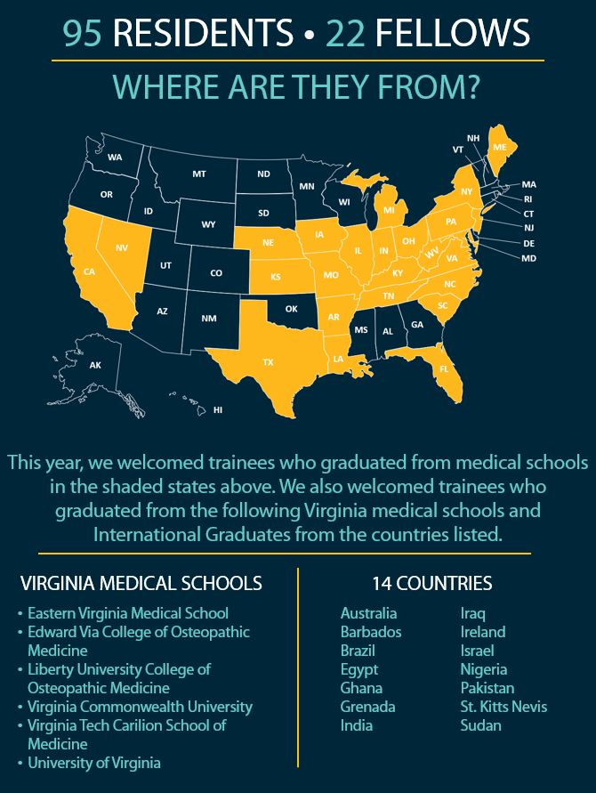 GME graphic