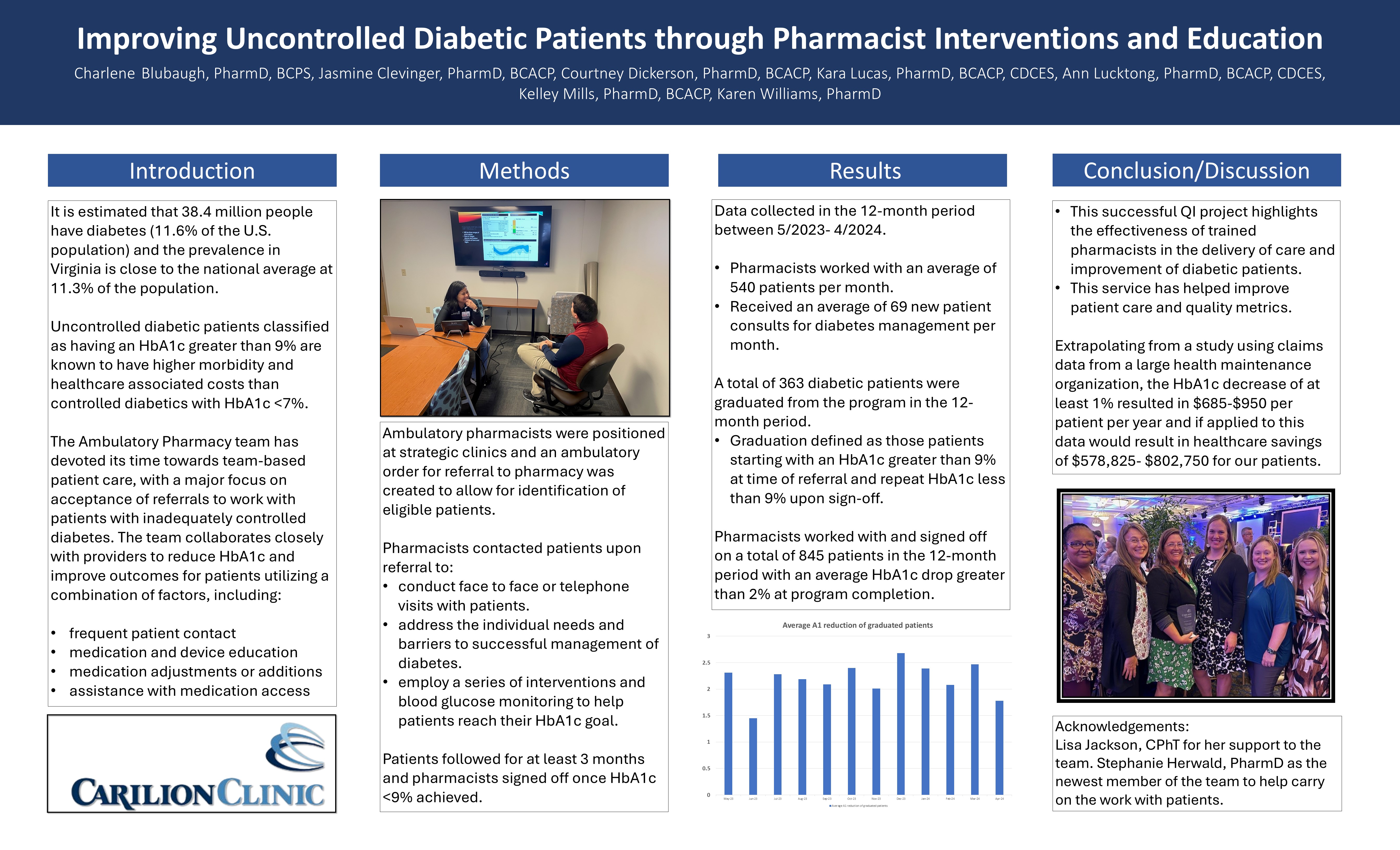Poster #11 Pharmacist Intervention and Education to Improve A1C for Patients with Uncontrolled Diabetes