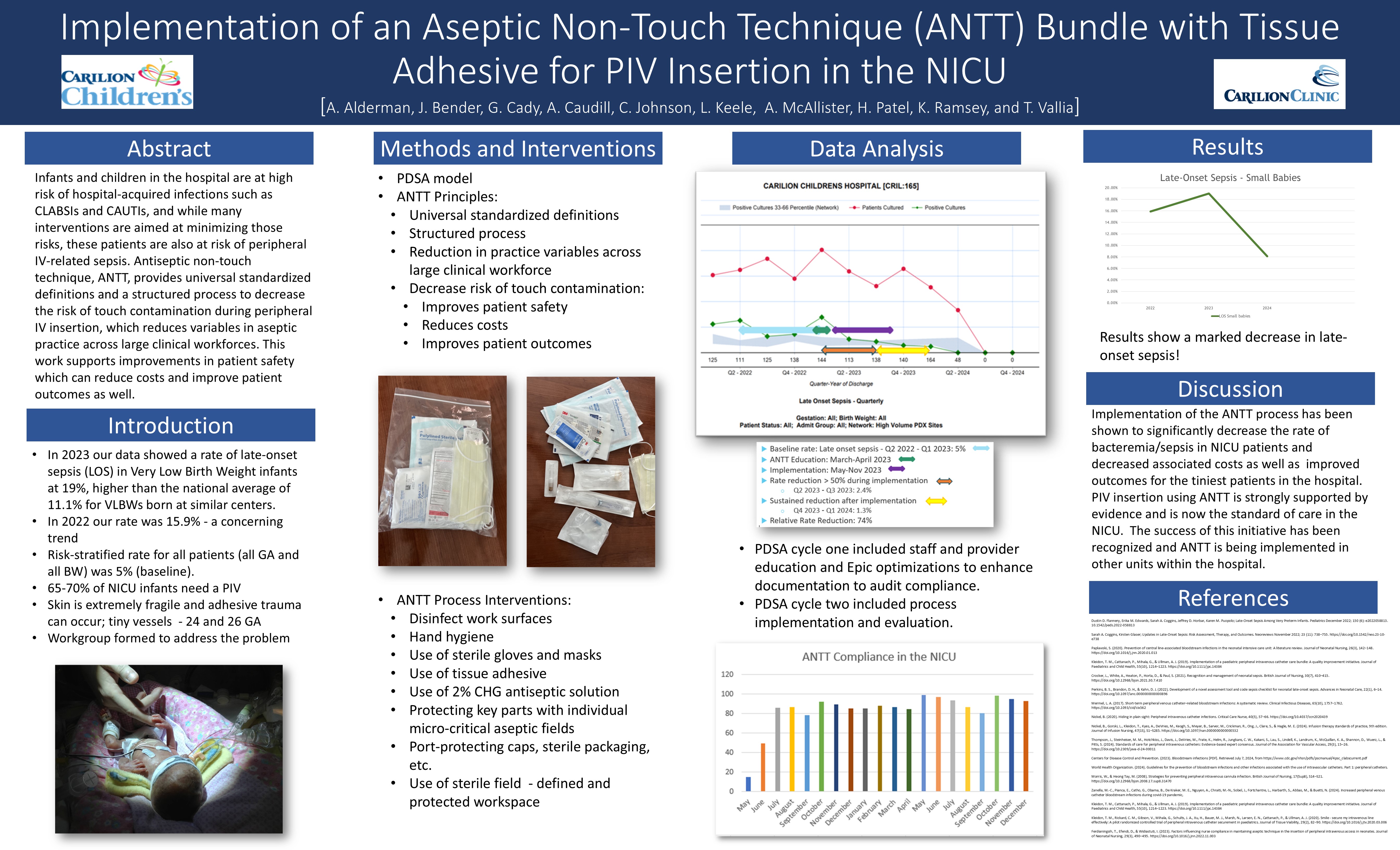 Poster #2 Implementation of an ANTT Bundle for PIV Insertion at Carilion Children’s NICU