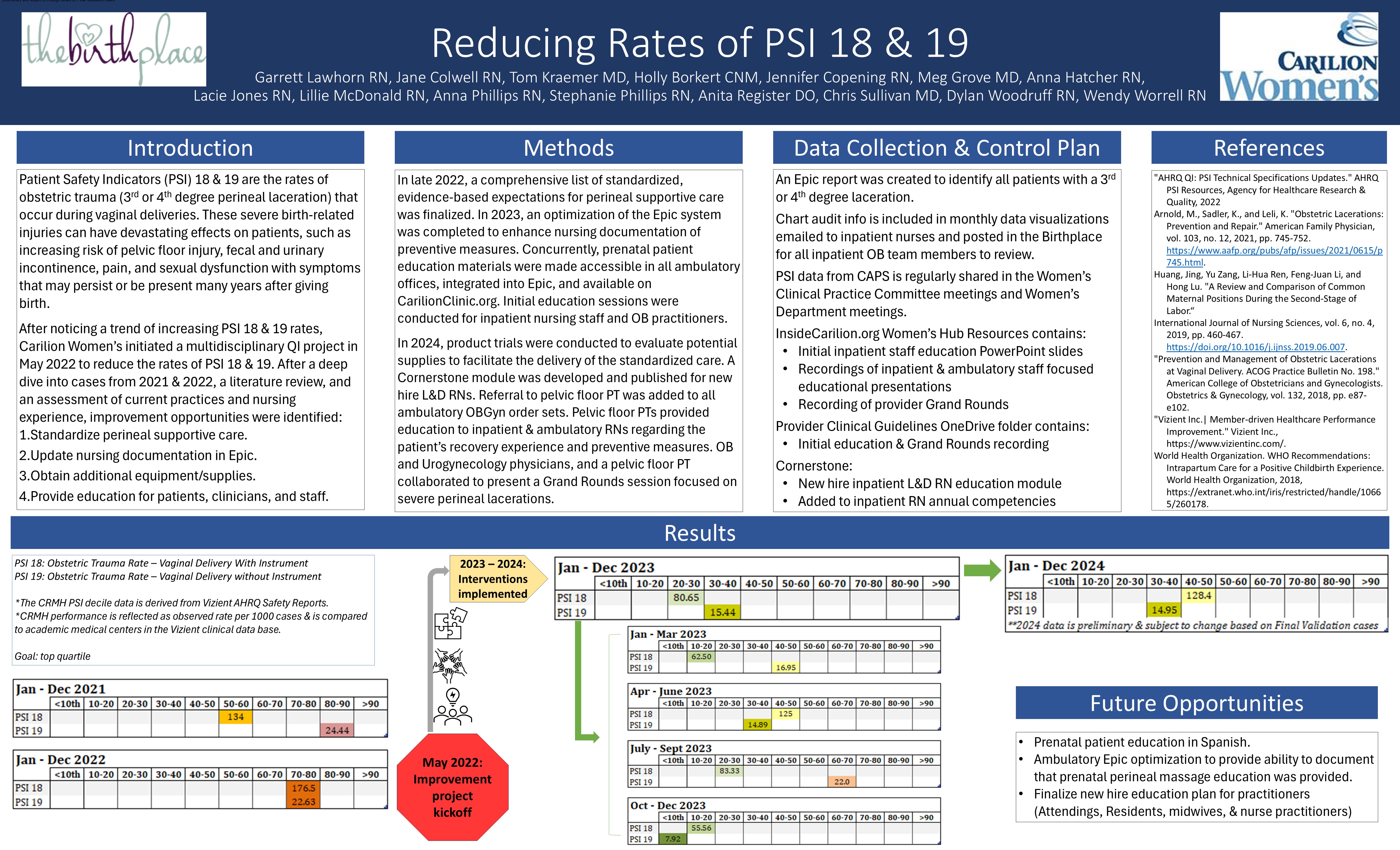 Poster #3 Reducing Rates of PSI 18 & 19 (3rd & 4th Degree Perineal Lacerations)
