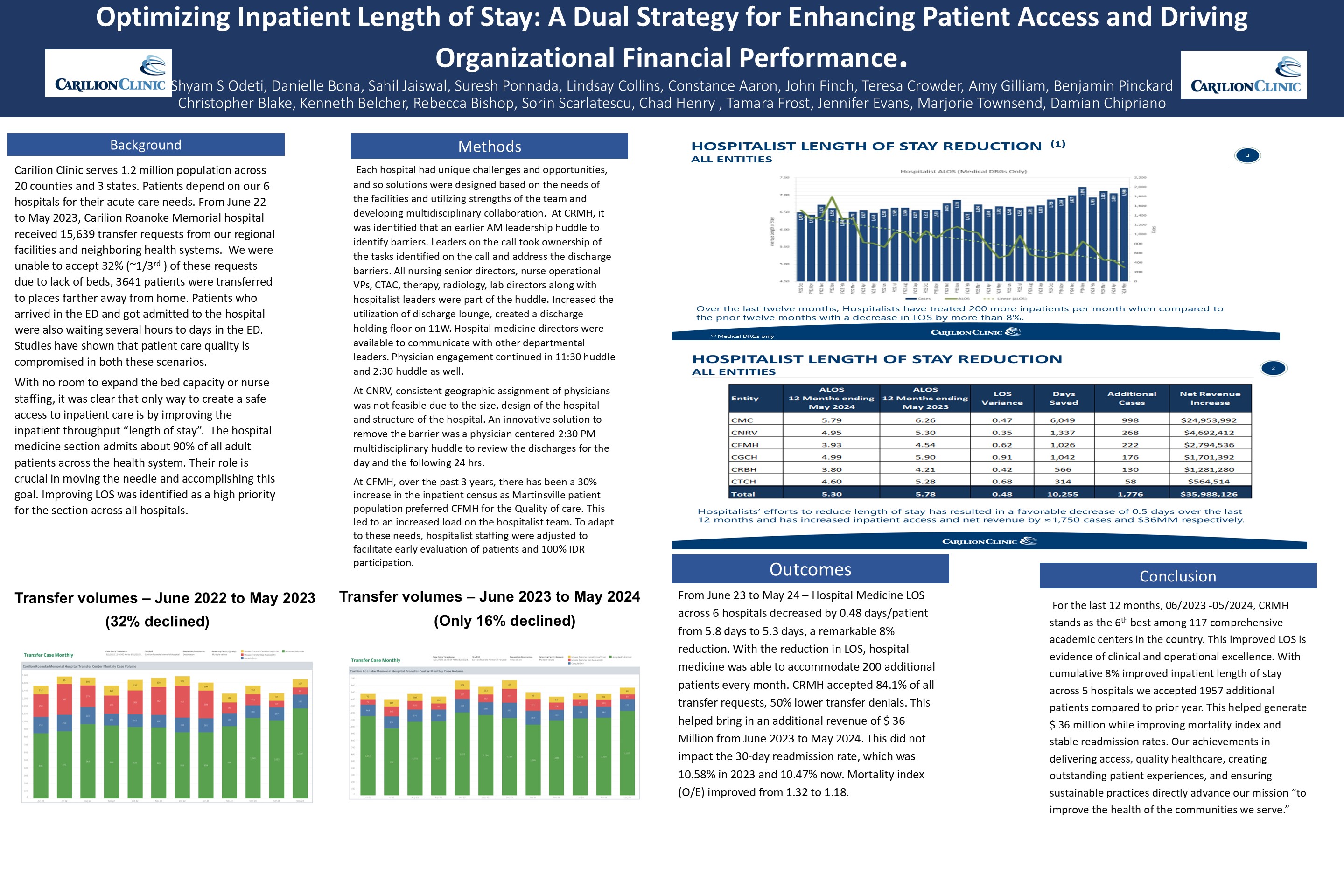 Poster #4 Optimizing Inpatient LOS - Enhancing Patient Access and Driving Organizational Financial Performance