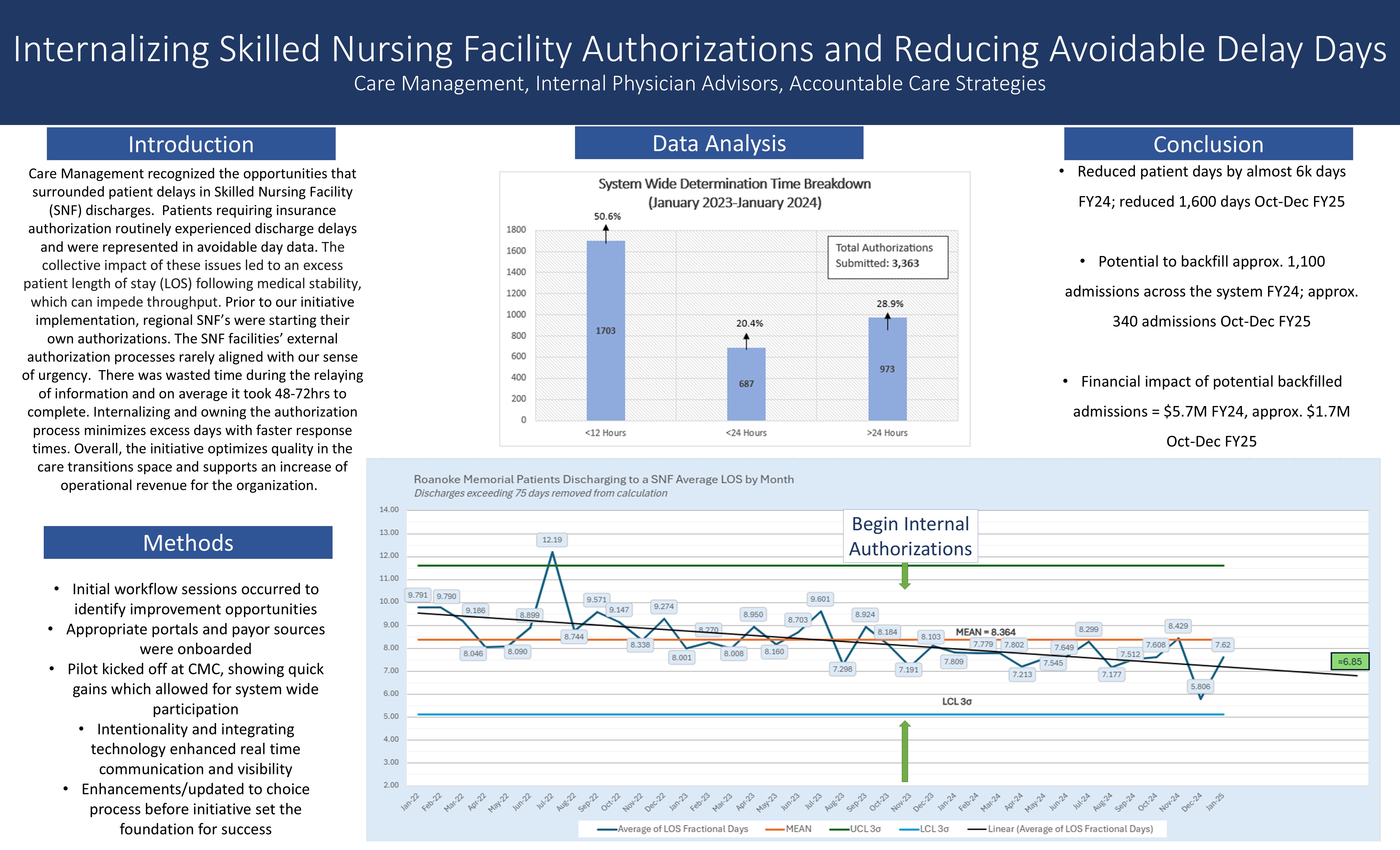 Poster #5 Internalizing Skilled Nursing Facility Authorizations and Reducing Avoidable Delays