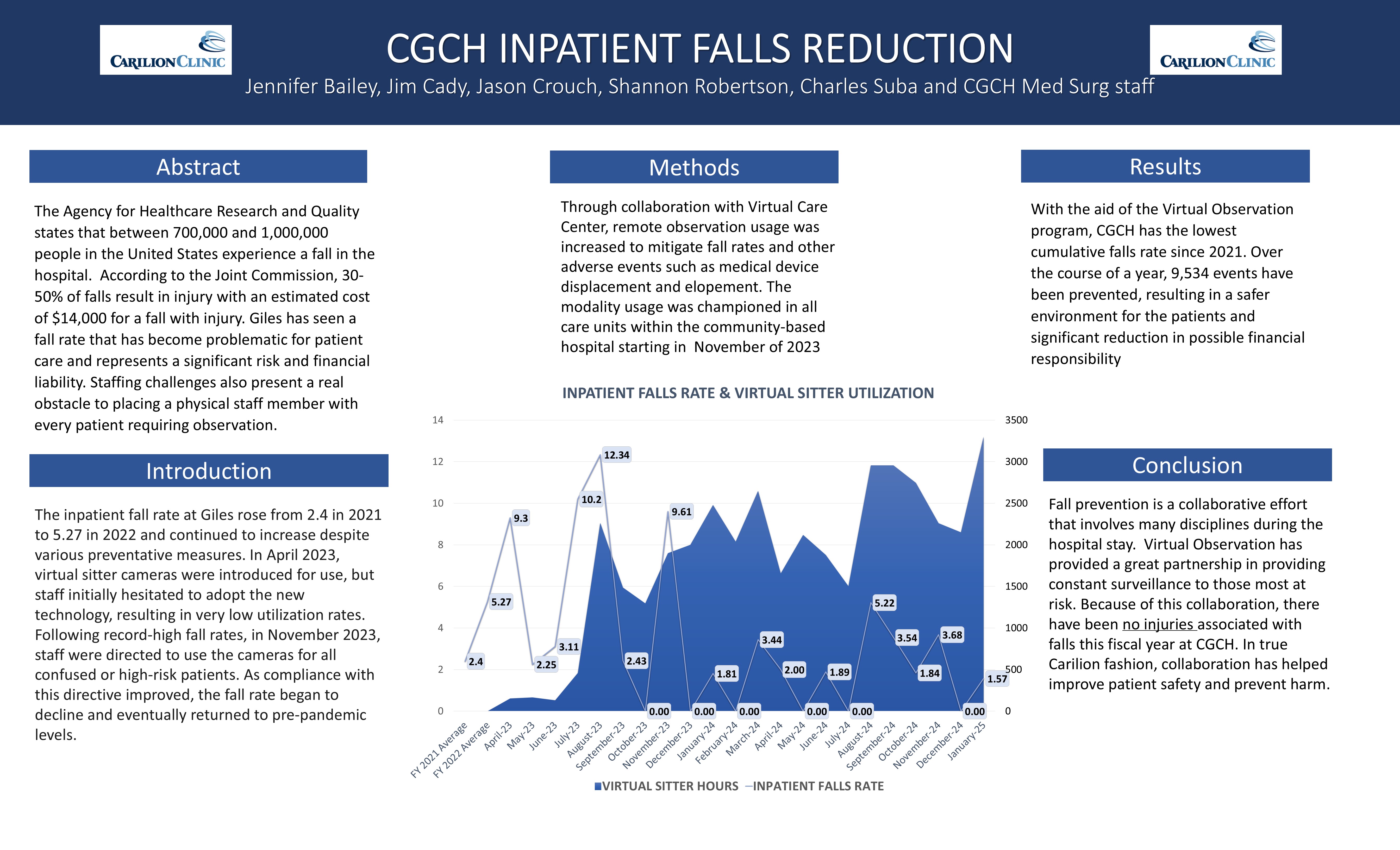 Poster #6 CGCH Falls Reduction