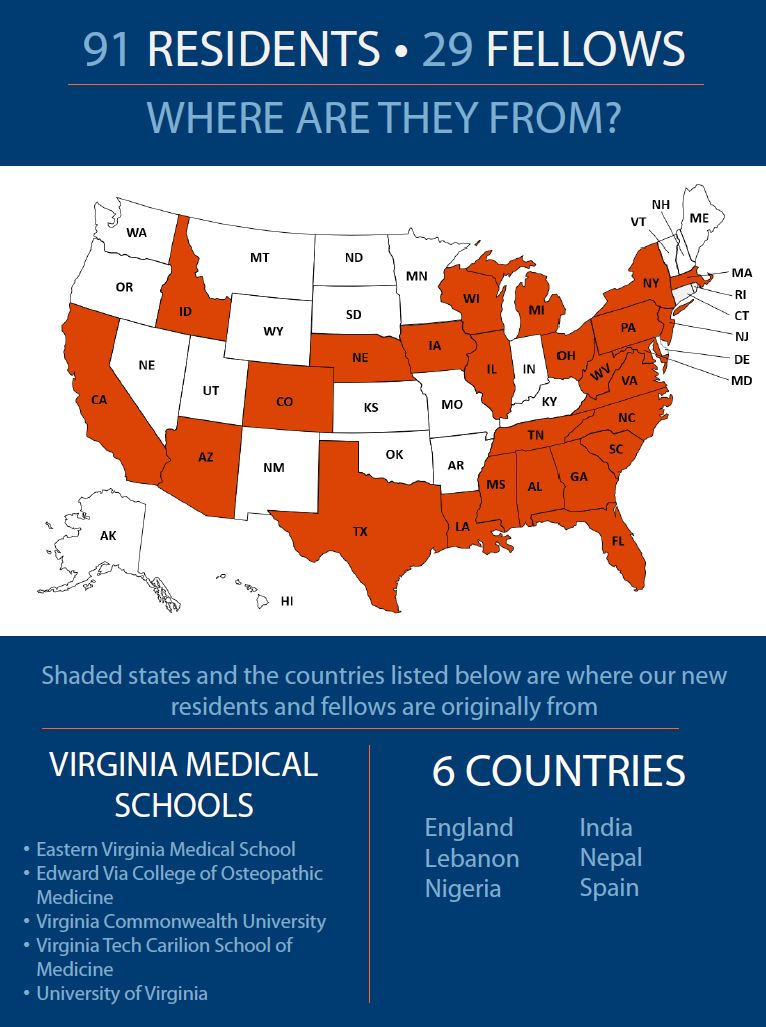 Resident states and countries