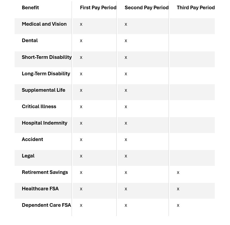 payperiod chart