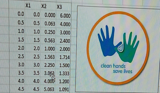 Excel spreadsheet and Clean hands saves lives