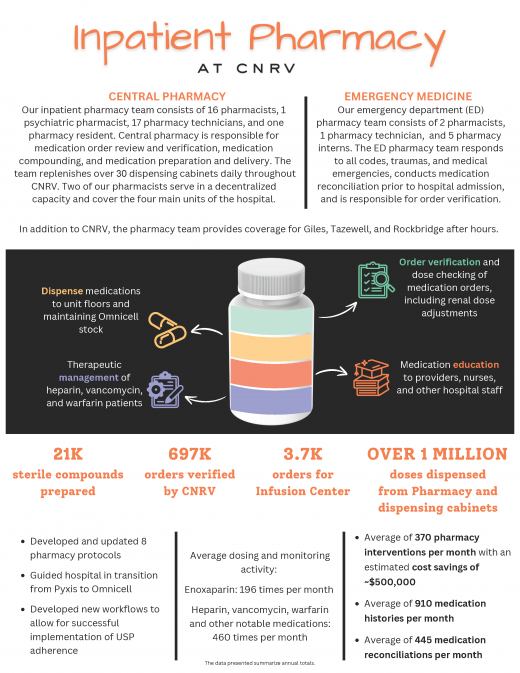 CNRV's Inpatient Pharmacy Accomplishments for 2024