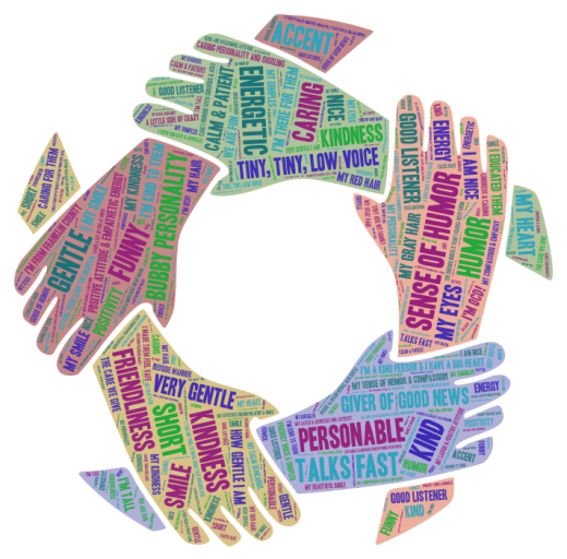 Response Word Cloud